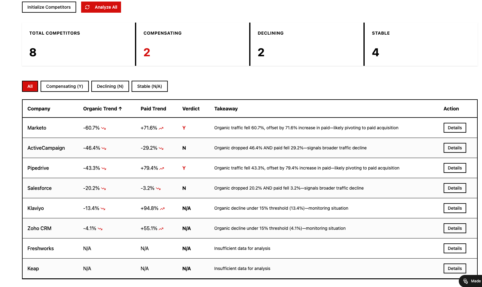 How I Use an AI Agent to Get Competitor Intel + A Strategy to Beat Them