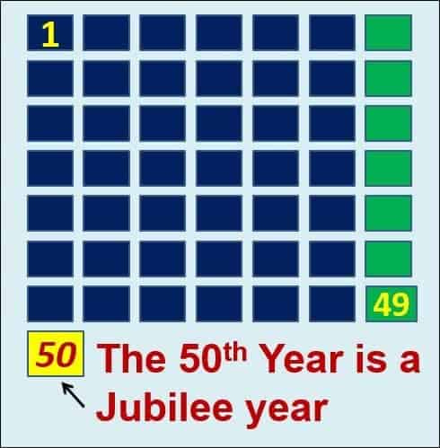 When is the next Year of Jubilee? Image shows 49 year Jubilee cycle. The 50th year is a Year of Jubilee. When is the next Year of Jubilee? Image shows 49 year Jubilee cycle. The 50th year is a Year of Jubilee.