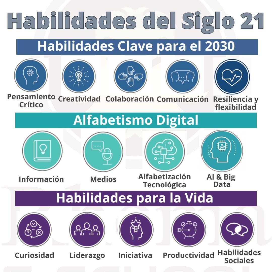 Qu Habilidades Deben Aprender Los Estudiantes En El Siglo 21 qu-habilidades-deben-aprender-los-estudiantes-en-el-siglo-21