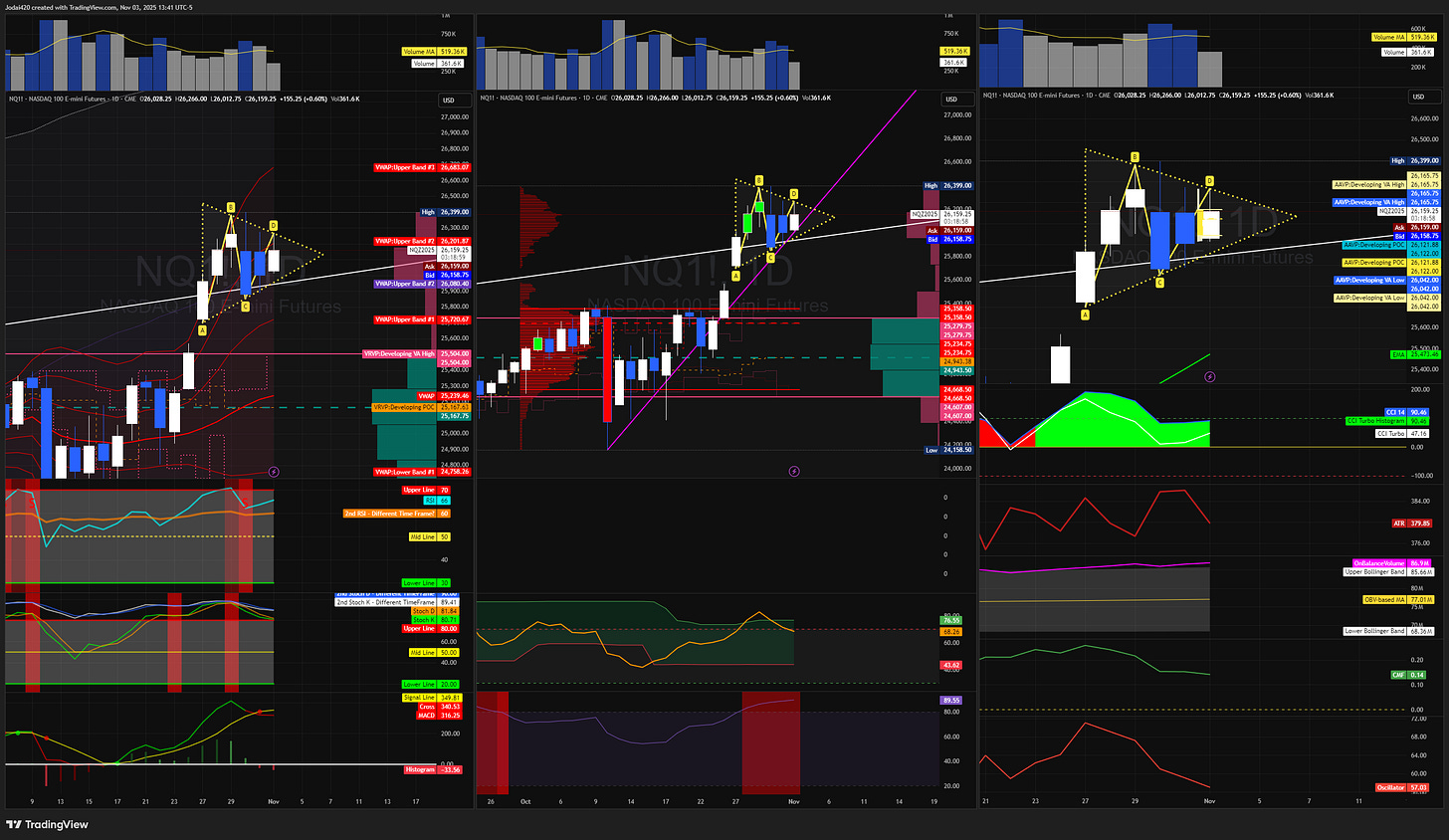 NASDAQ Daily Chart with AAVWAP’s, MTF RSI, MTF Stochastic RSI, MACD, ZLEMAs, CVD, cRSI, RSI ZLMA, AAVP’s, Woodie’s CCI, Money Flow Index, and On-Balance Volume