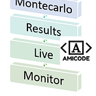 How To Build a Robust Trading System: A Step-by-Step Guide. Part 2