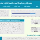 You Can't Just Recruit Harder