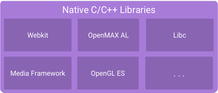 native c/c++ library
