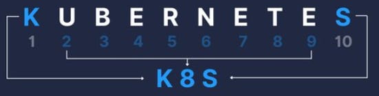 K8S
