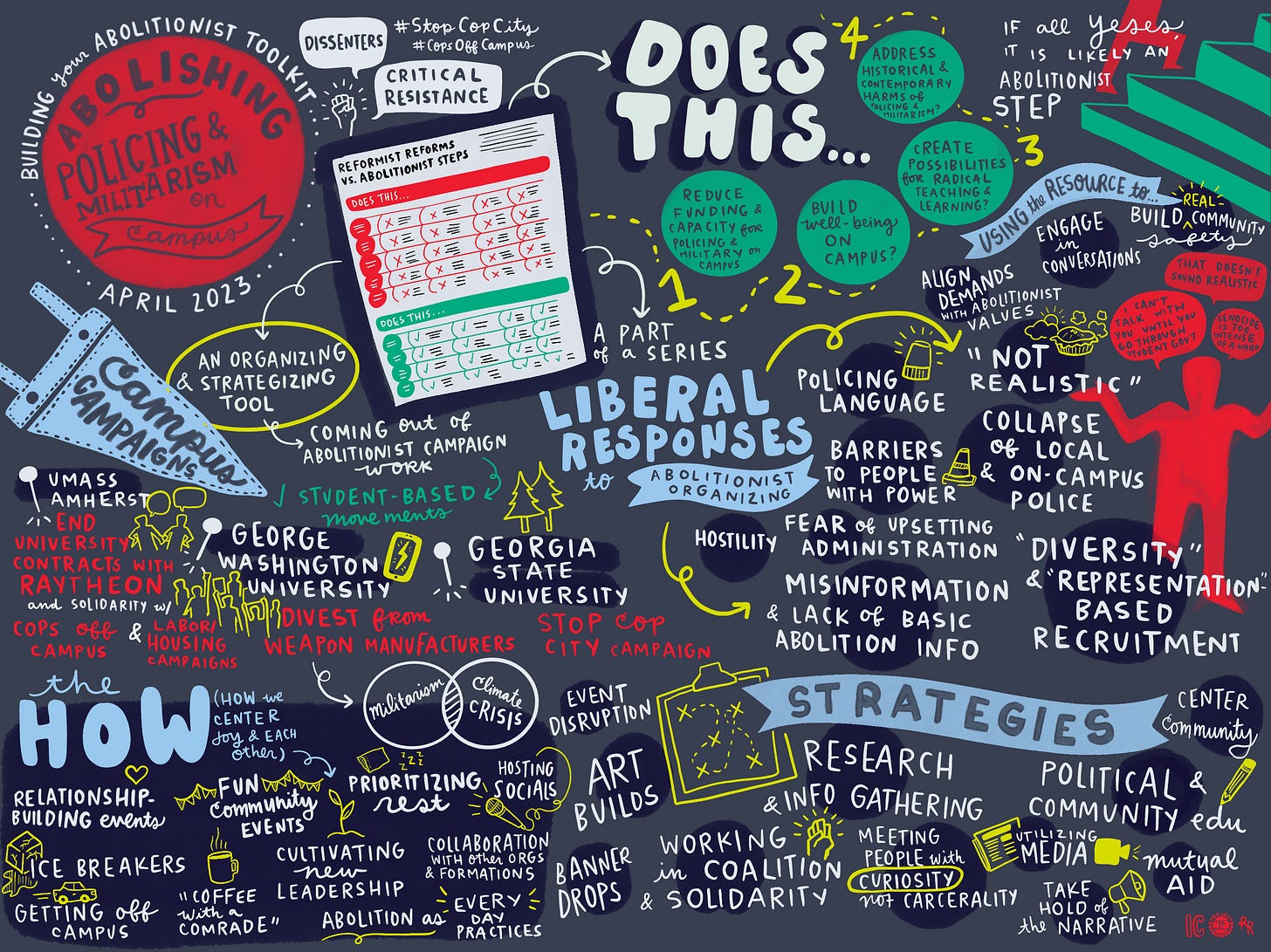 Handwritten and illustrated notes on abolishing policing & militarism on campuses