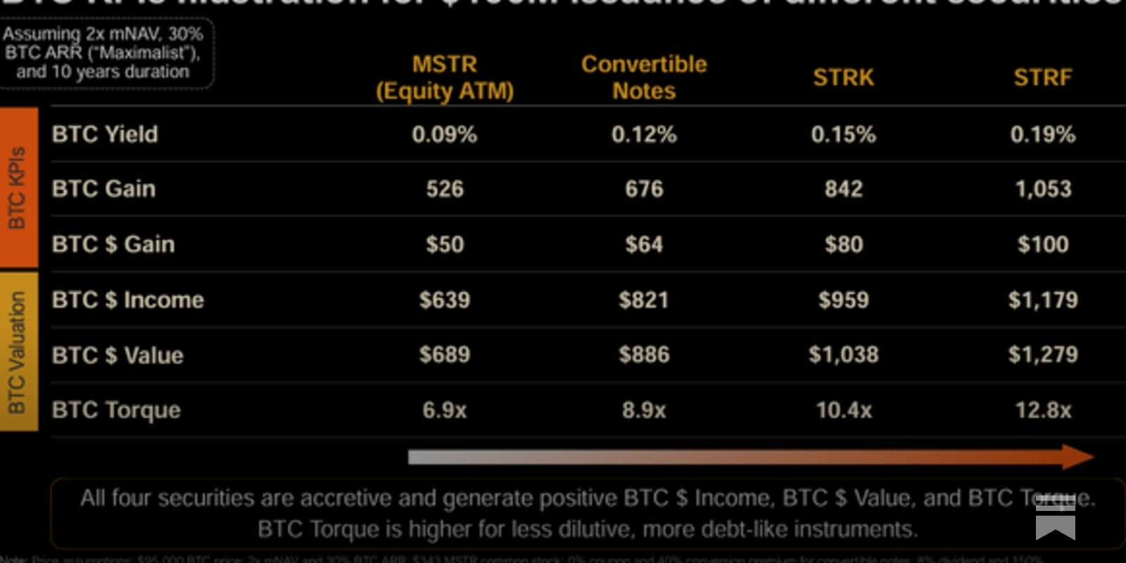算一下MSTR的BTC溢价是否合理- by 徐老猫- 老猫美股研究