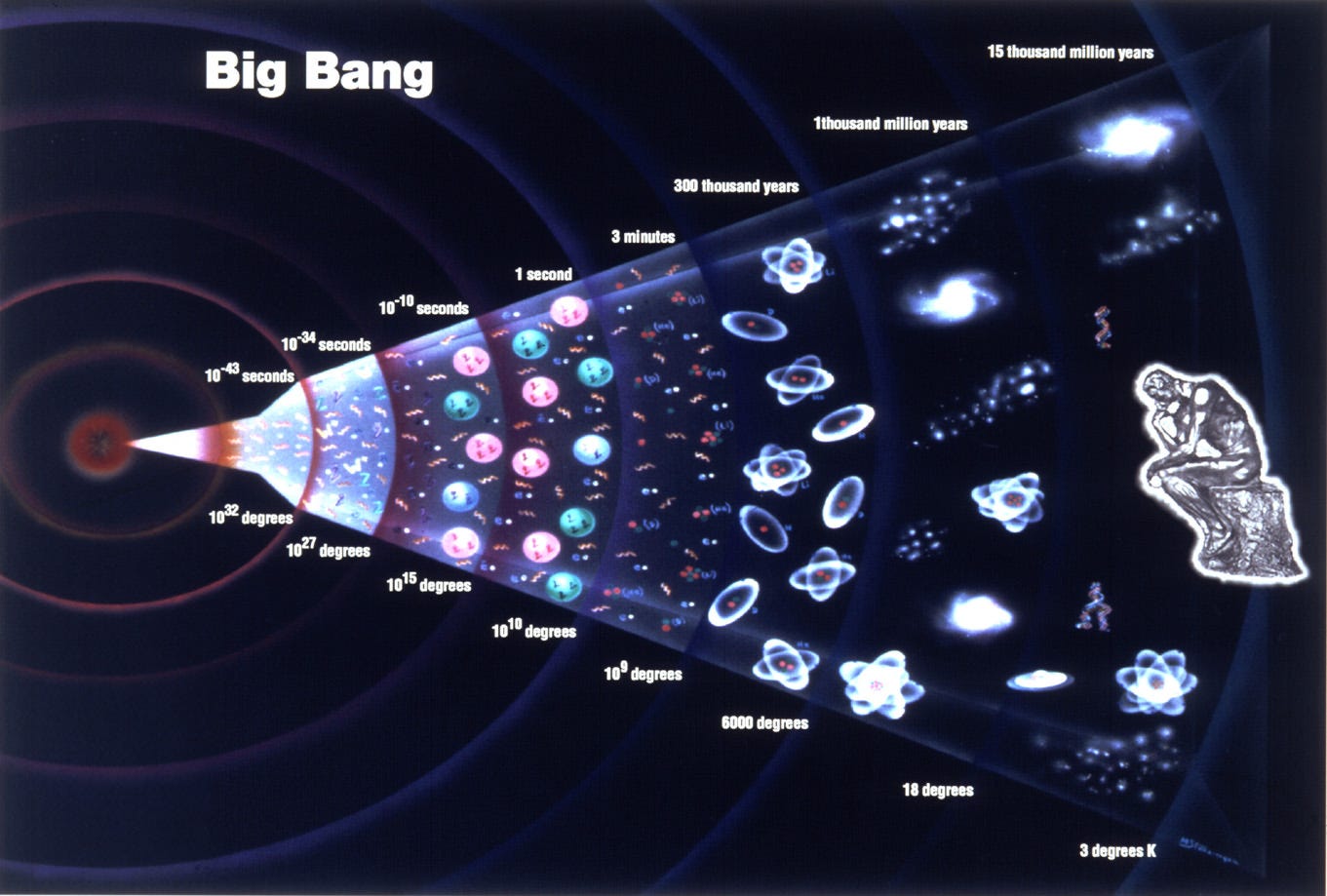 The Beginning of the Universe in 3 Minutes - Universe Today