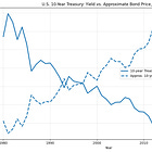 Investor Cycle: The First Week