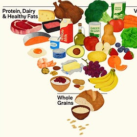 Upside-Down Eating and The New Food Pyramid