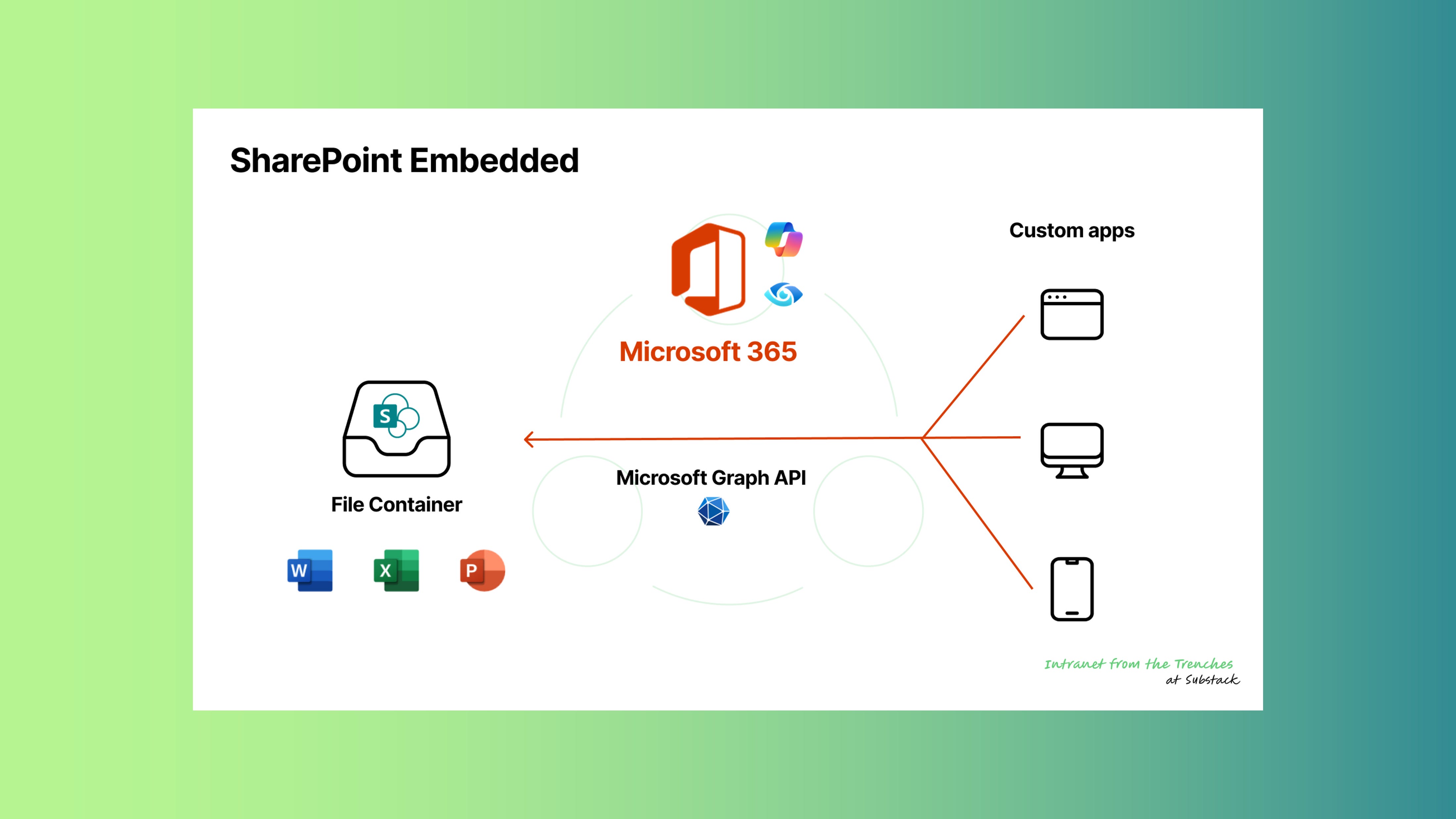 sharepoint https: Images High Quality Grahic Custom Sharing with SharePoint Embedded - by Jaime López