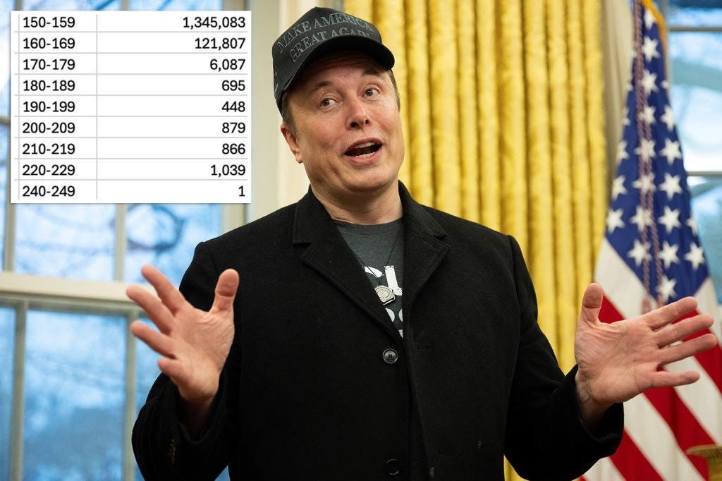 Elon Musk ‘uncovers’ 20M in Social Security database over age 100 ...
