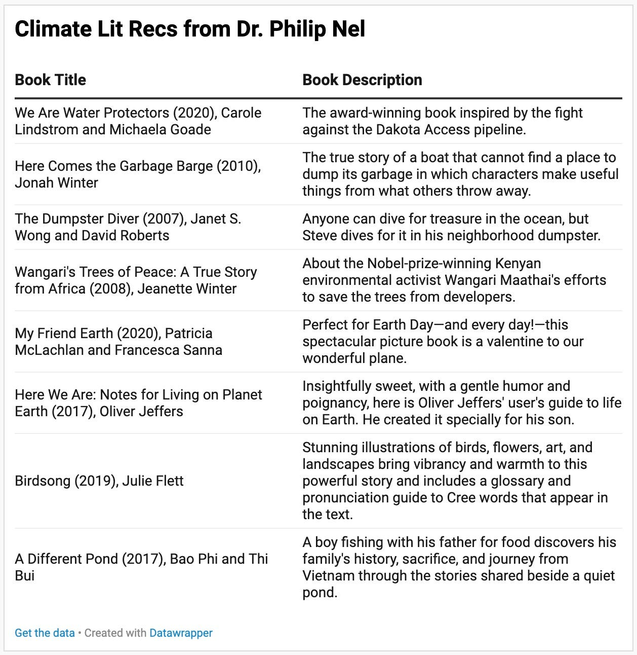 Climate literature recommendations