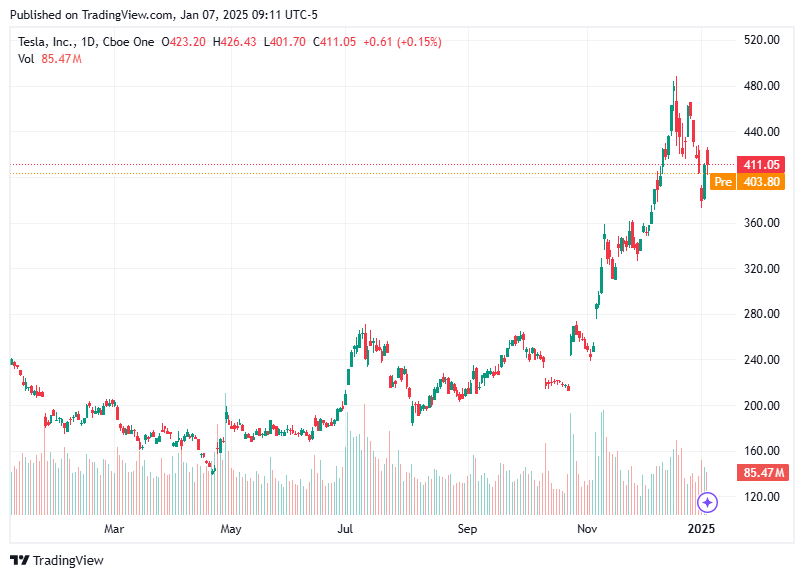 TradingView chart TradingView chart