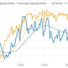 Capacity Alert: Why the Strait of Hormuz and Carrier Bankruptcies are Redefining the Index