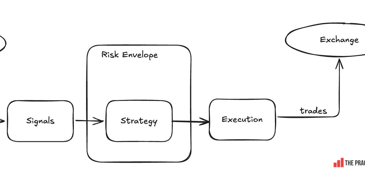 The Pragmatic Engineer Launches in 2026 With Substack Integration