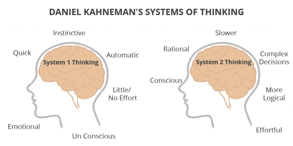 Thinking Fast and Slow – Change Catalyst Thinking Fast and Slow – Change Catalyst