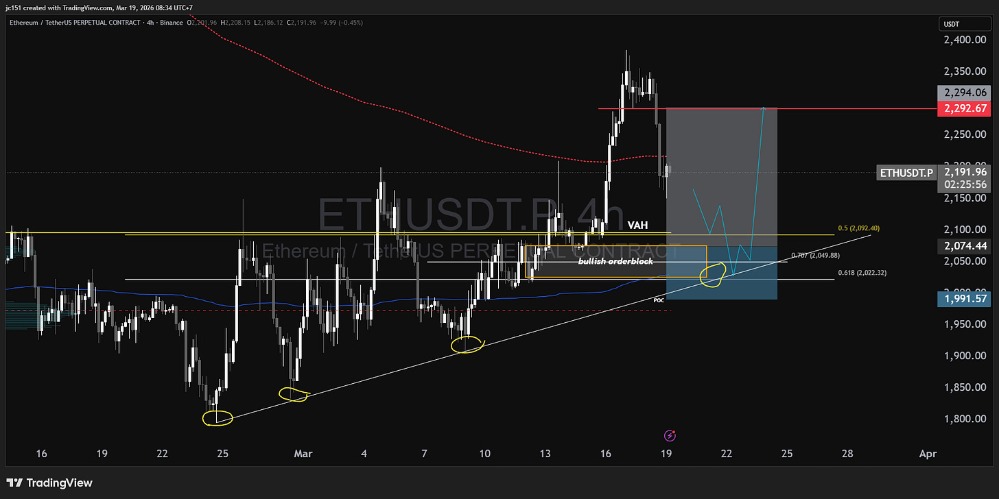 BINANCE:ETHUSDT.P Chart Image by jc151