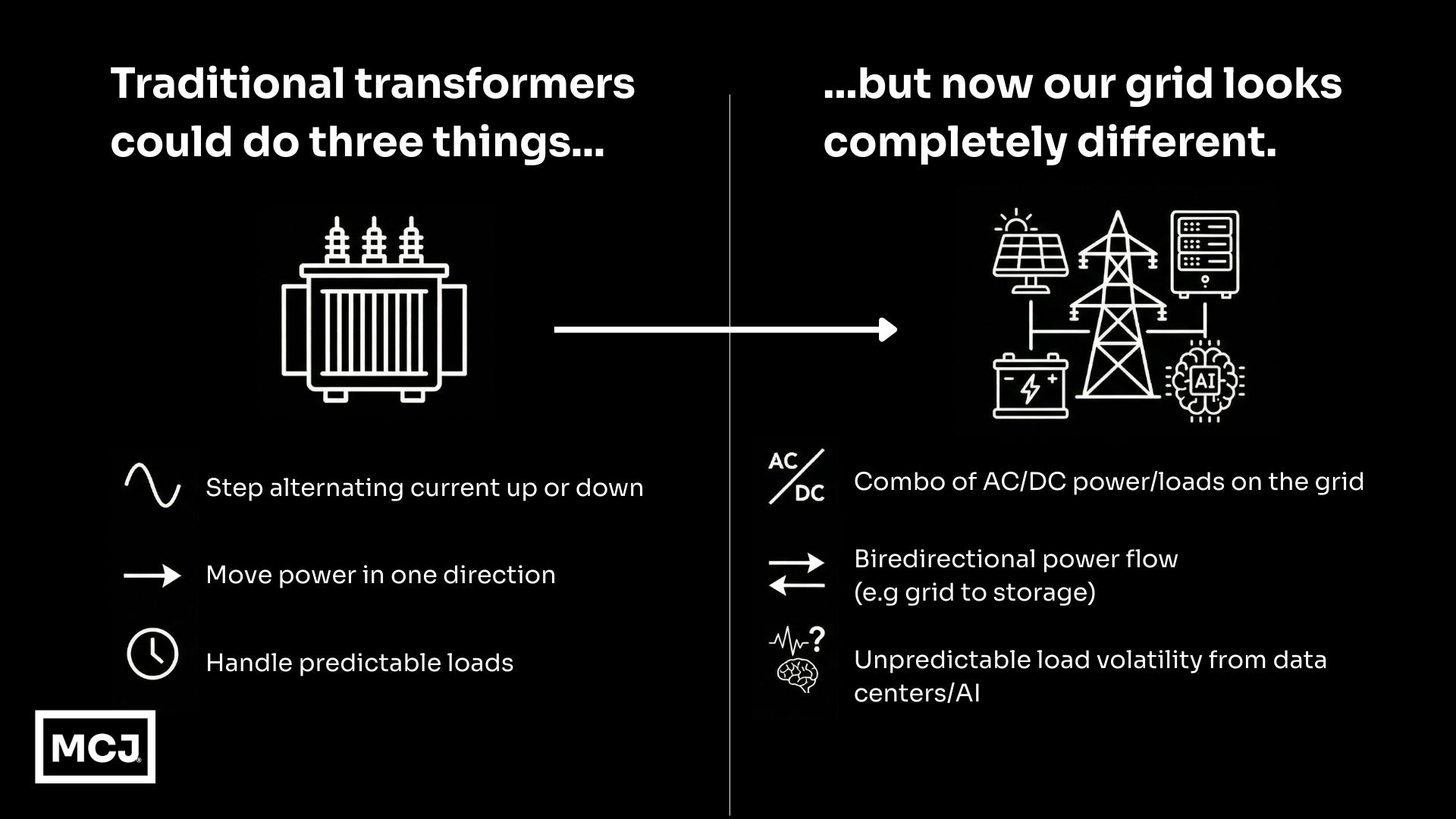 MCJ's Investment in DG Matrix - MCJ Newsletter