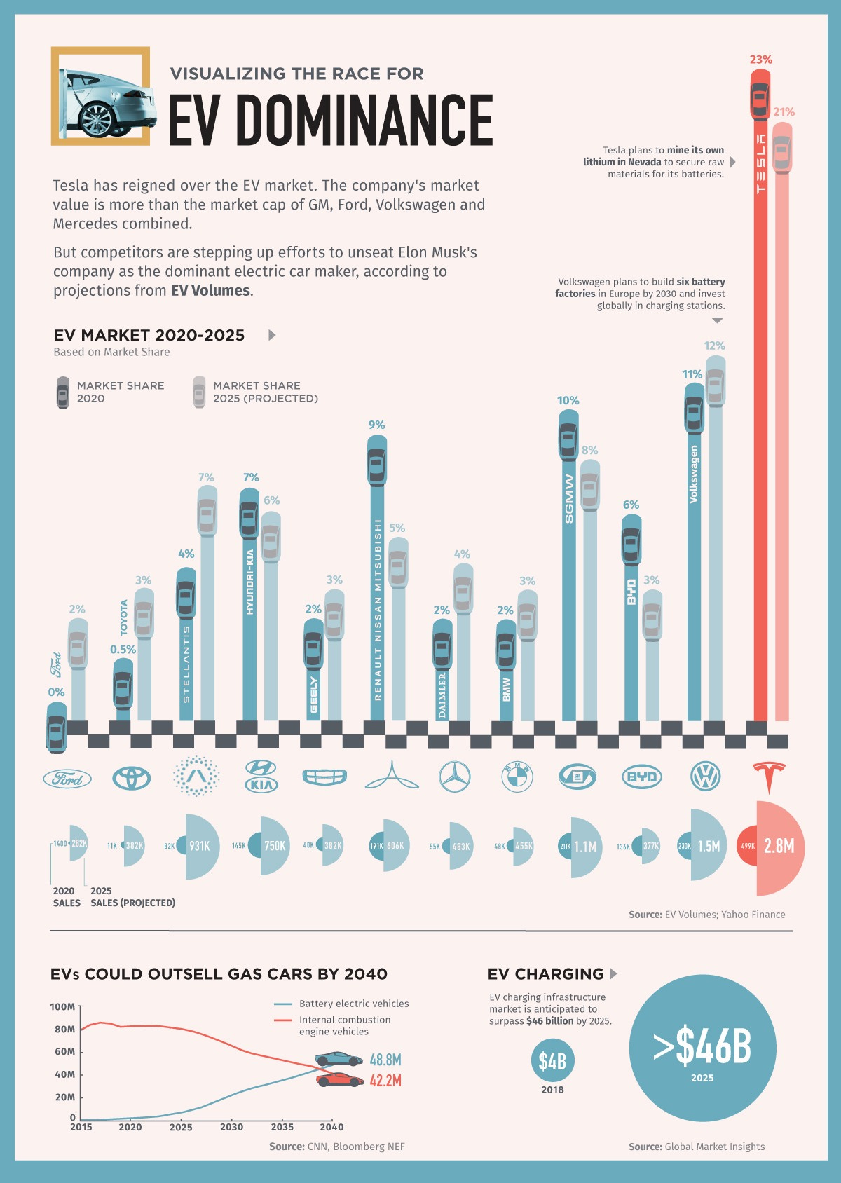Electric Car Companies