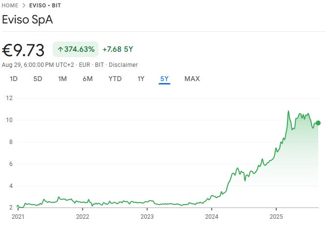 A graph with green line and numbers

AI-generated content may be incorrect.