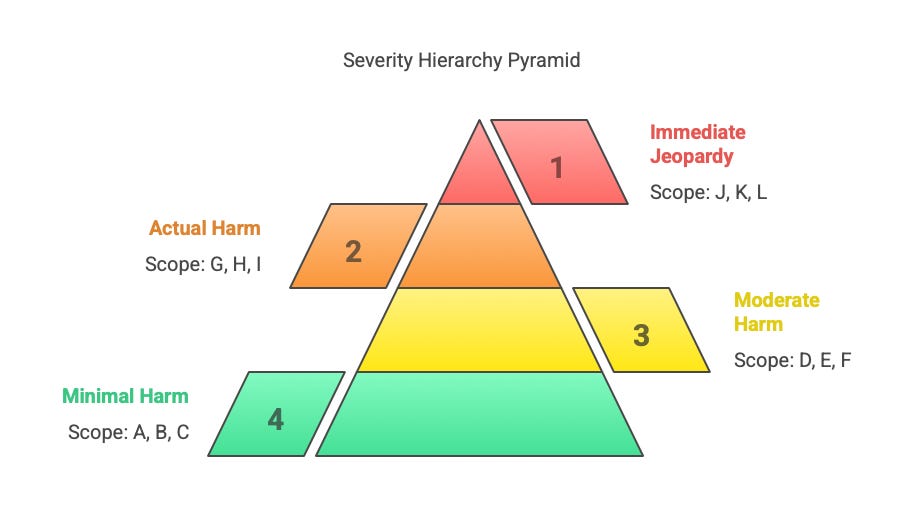A diagram of a pyramid
Description automatically generated A diagram of a pyramid
Description automatically generated