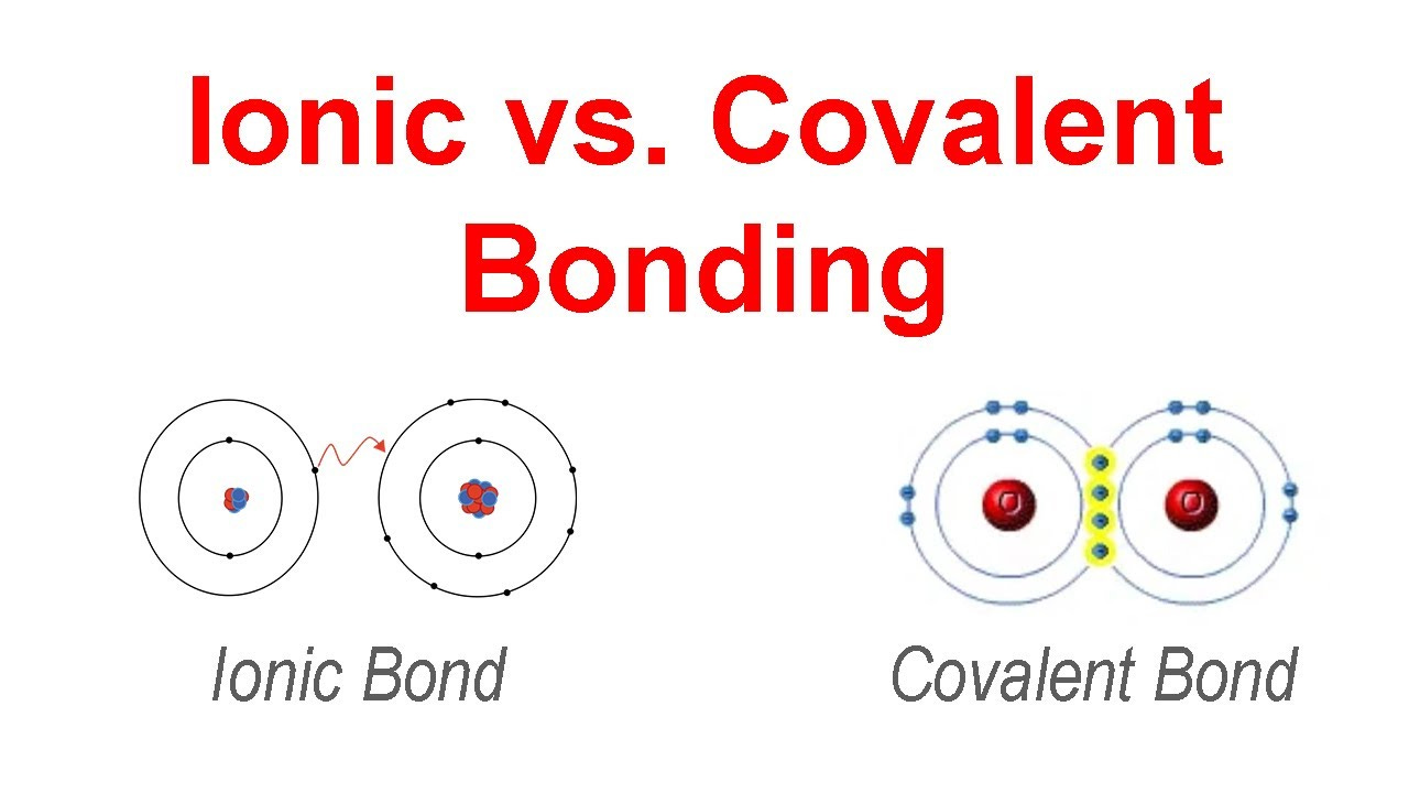 Illustration of ionic and covalent bonds