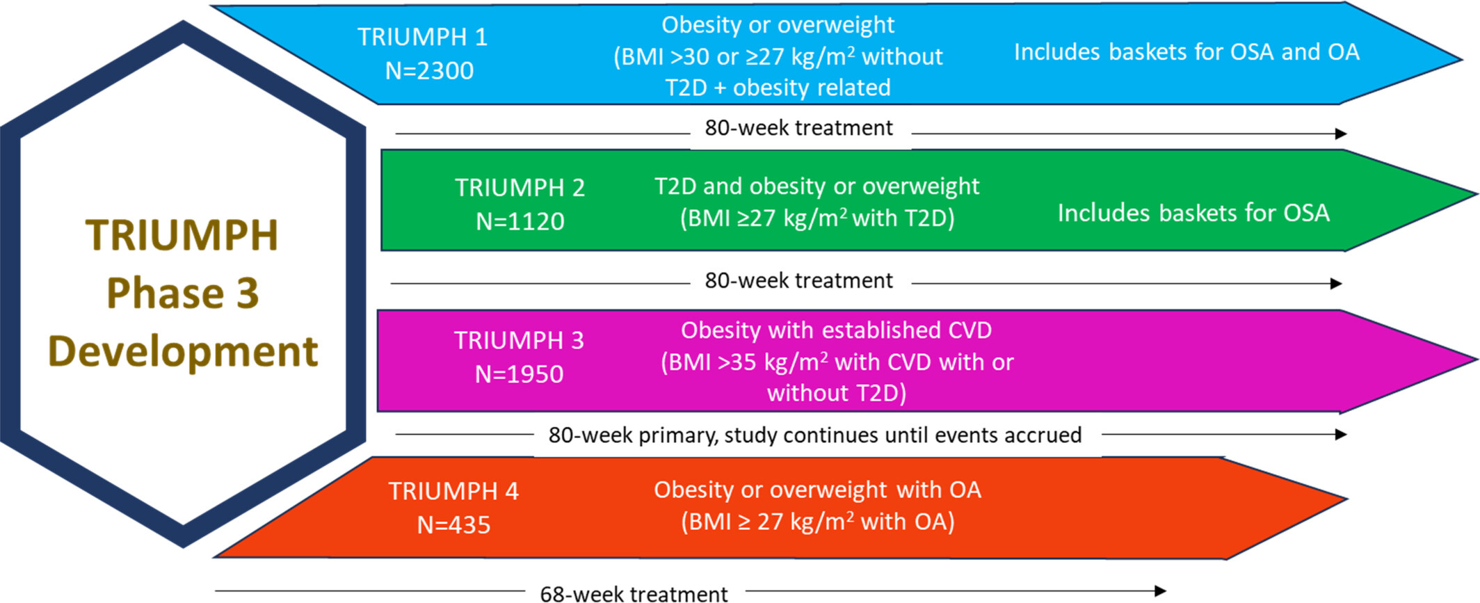 New Retatrutide Phase 3 Trial Results Published