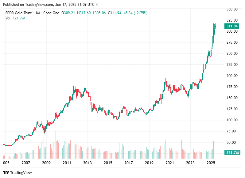TradingView chart TradingView chart