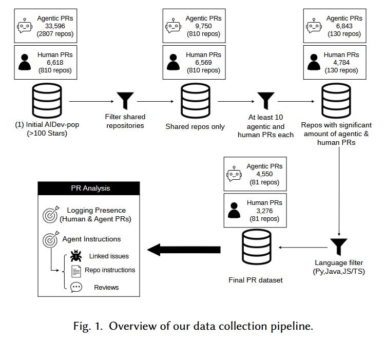 AI Agents of the Week: Papers You Should Know About