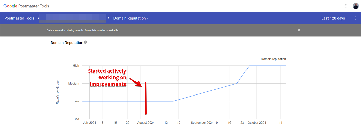 google-postmaster-domain-reputation-improvements