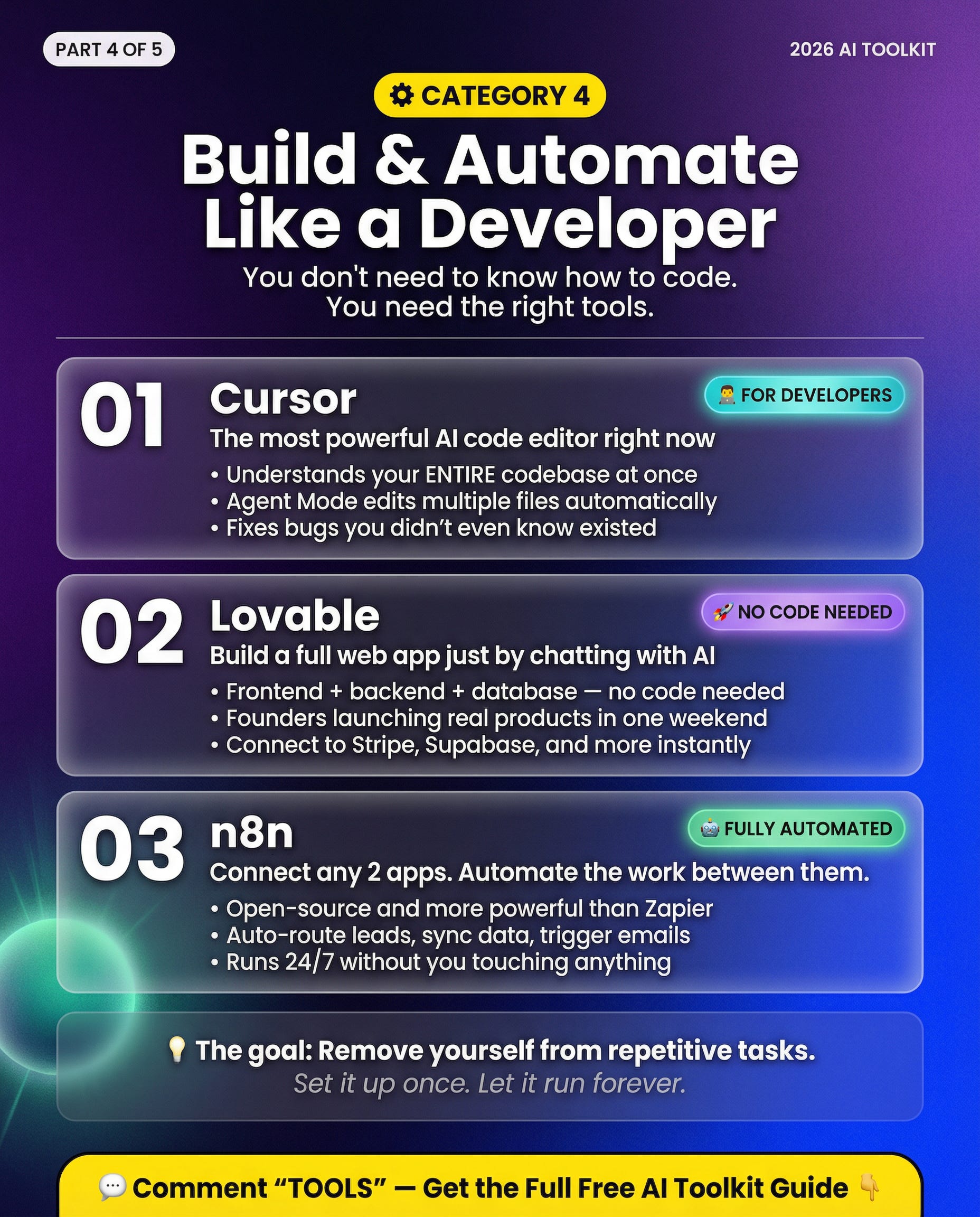 15 AI Tools Everyone Will Be Using in 2026