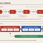 Quatre jours d'automatisation, zéro ligne de code