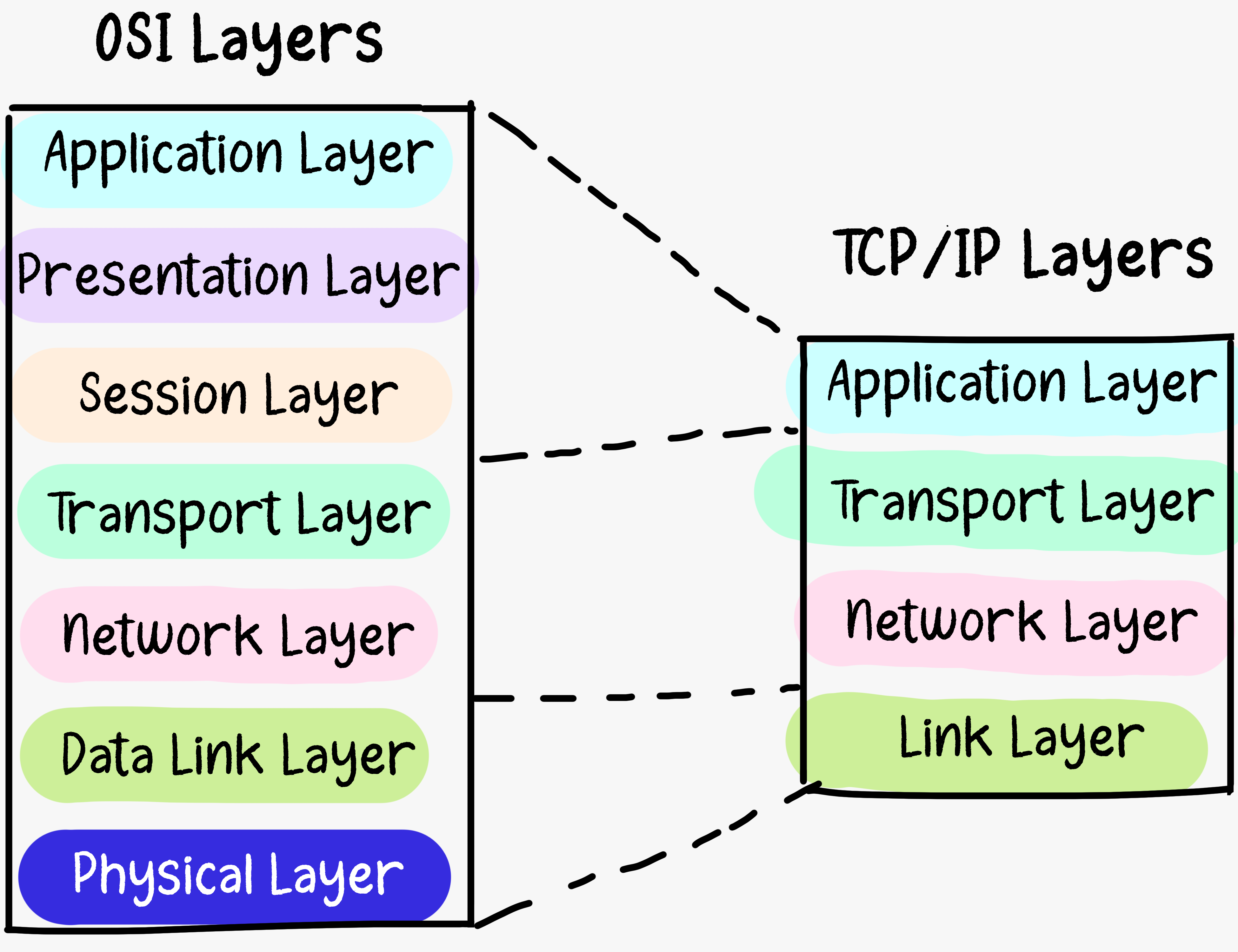 How the OSI and TCP/IP Models Power Modern Computer Networks | HackerNoon