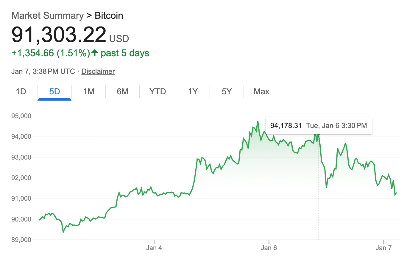 The Comeback Asset of 2026 🚀