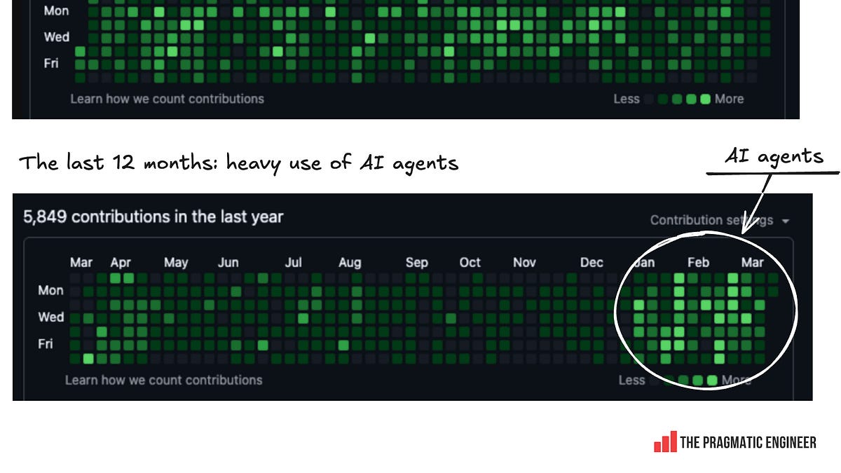 Are AI agents actually slowing us down?