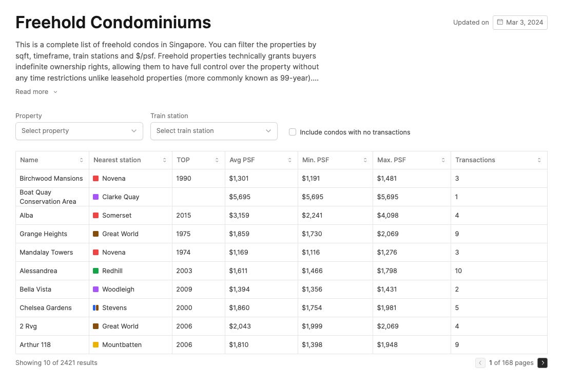 A complete real-time list of freehold condos in Singapore