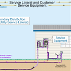 Earthing and Dirty Electricity.