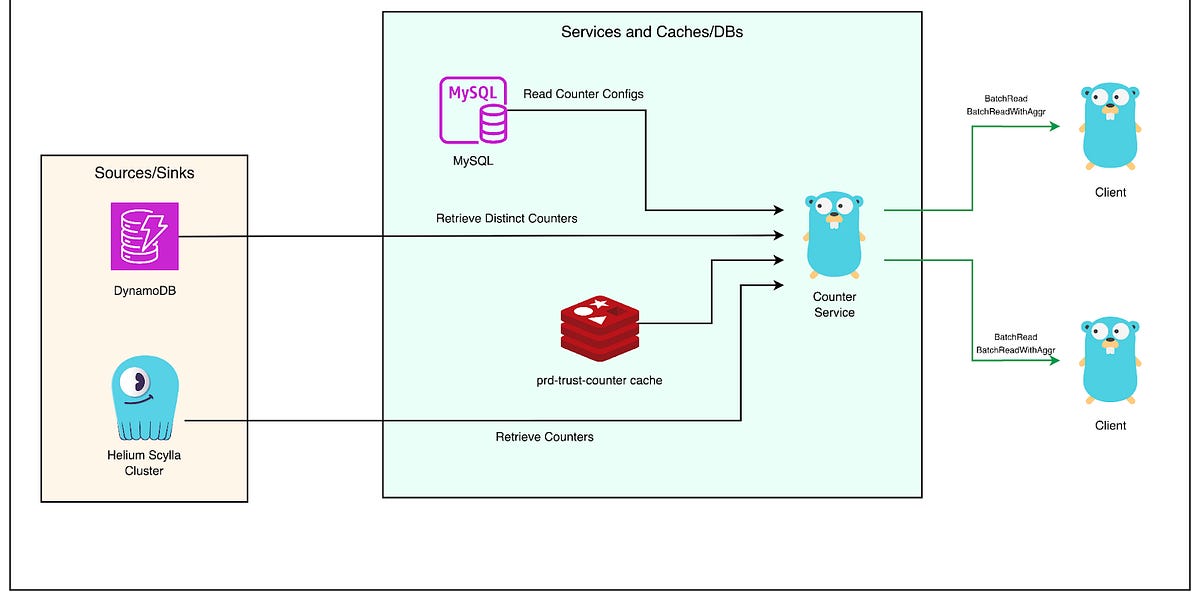 Grab从Golang迁移到Rust如何降低成本70%