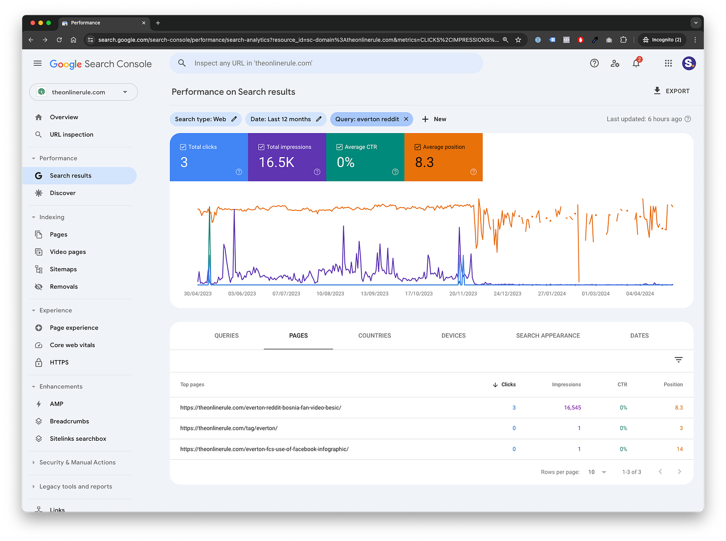 Tracking your club's performance in Google rankings Tracking your club's performance in Google rankings