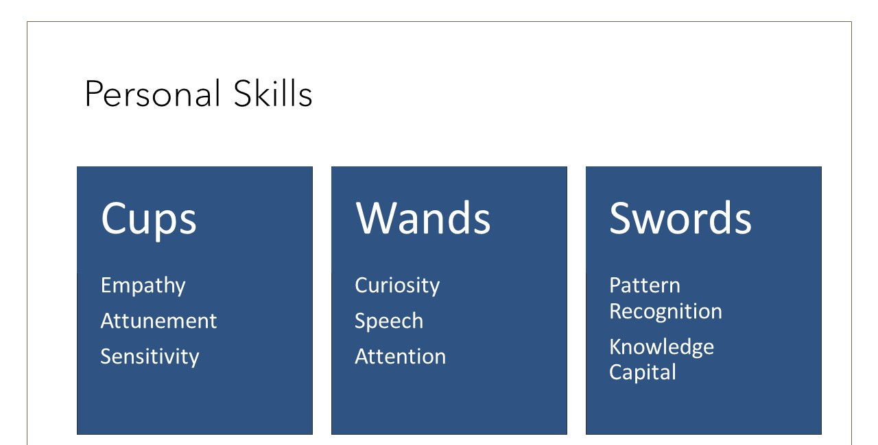 Personal Dimension 3: Skills