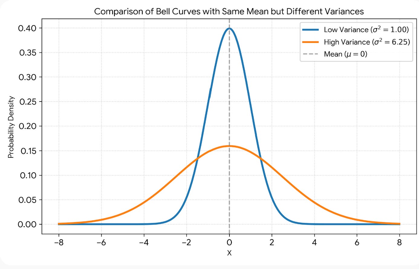 We’ve Long Discussed Price Growth Rates (Inflation) And Levels: What ...