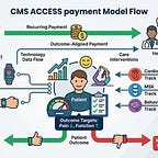 Thoughts on Healthcare Markets & Technology