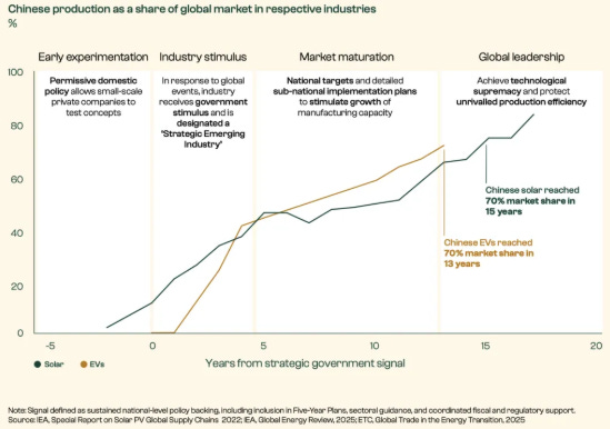 China alternative protein strategy chart