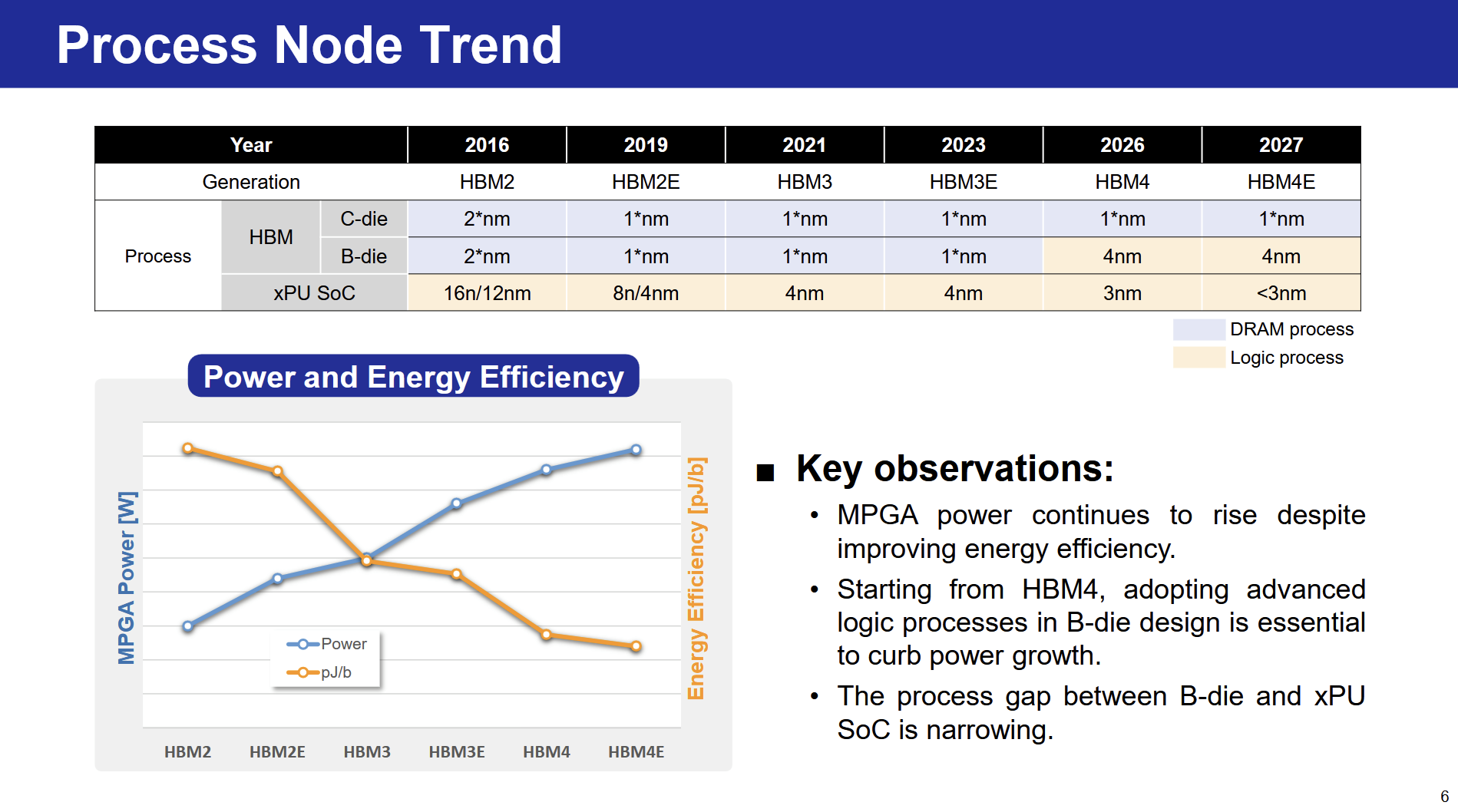 Base Power Interface Hot Chips 2026: Samsung and HBM Base Die Opportunities