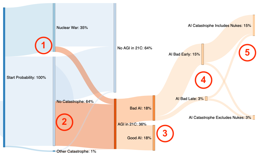 AI-Nuke-sankeymatic_1000x600-markup AI-Nuke-sankeymatic_1000x600-markup