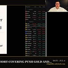 CTA Short-Covering Push Gold and Silver Higher