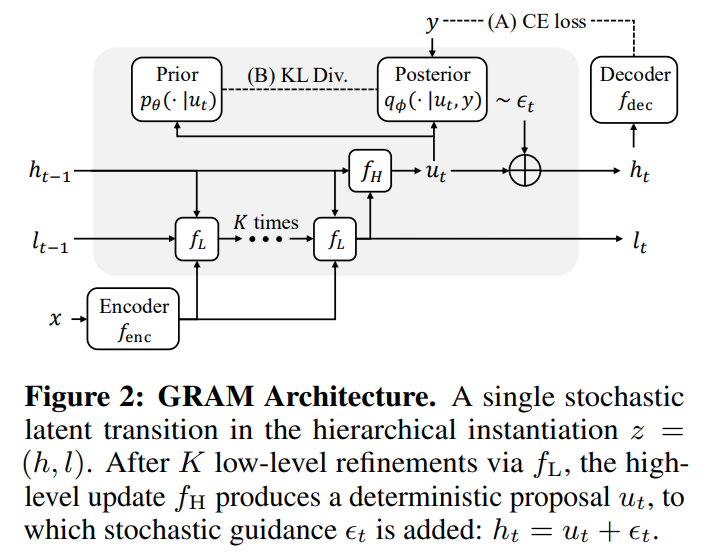 Generative Recursive Reasoning - ArXivIQ