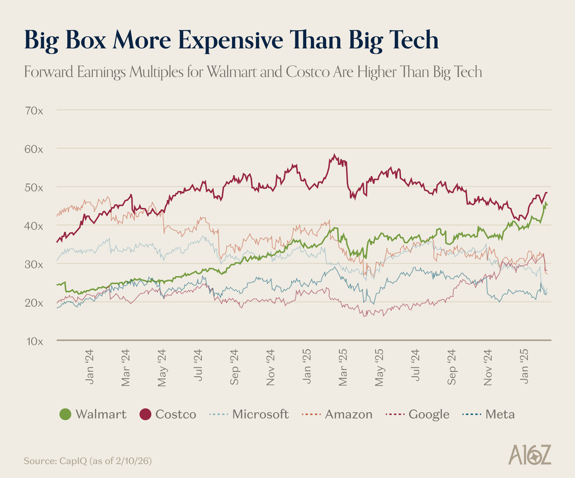 Charts of the Week: Customer Service Reckoning