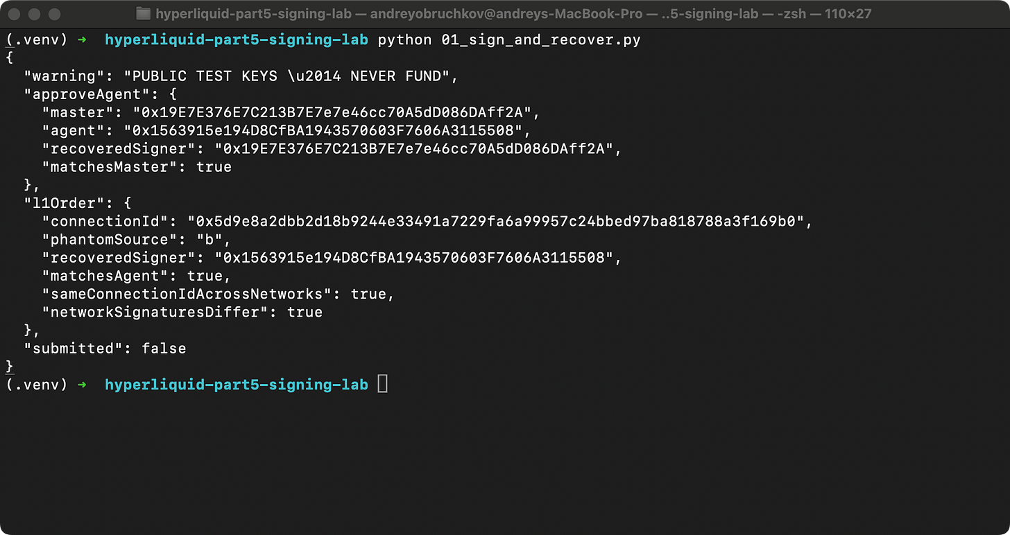Execution of 01_sign_and_recover.py Terminal output from 01_sign_and_recover.py showing matchesMaster true for the approveAgent recovery, matchesAgent true for the L1 order, phantomSource b confirming testnet envelope, networkSignaturesDiffer true, and submitted false