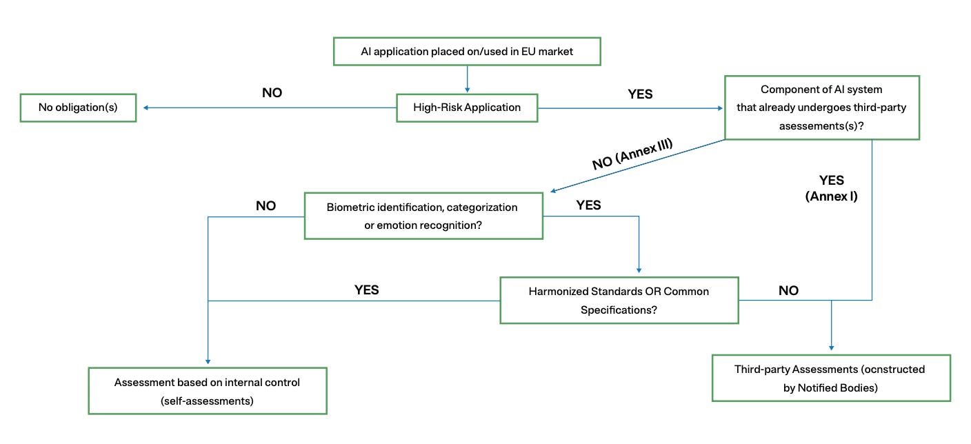 AI Risk Assessments in Practice: Top 12 Templates and Toolkits